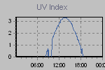 Ultraviolet Graph Thumbnail