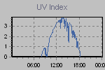Ultraviolet Graph Thumbnail