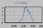 Ultraviolet Graph Thumbnail