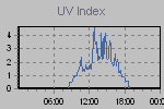 Ultraviolet Graph Thumbnail