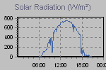 Solar Graph Thumbnail