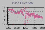 Wind Direction Thumbnail