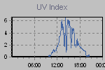 Ultraviolet Graph Thumbnail