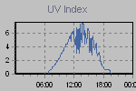 Ultraviolet Graph Thumbnail