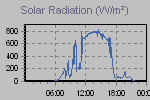 Solar Graph Thumbnail