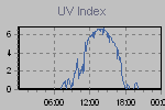 Ultraviolet Graph Thumbnail