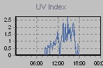 Ultraviolet Graph Thumbnail