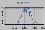 Ultraviolet Graph Thumbnail