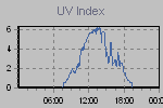 Ultraviolet Graph Thumbnail