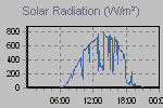 Solar Graph Thumbnail