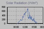 Solar Graph Thumbnail