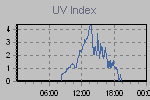 Ultraviolet Graph Thumbnail