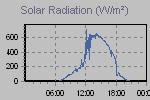 Solar Graph Thumbnail