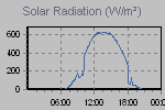Solar Graph Thumbnail