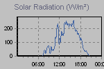 Solar Graph Thumbnail