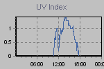 Ultraviolet Graph Thumbnail