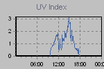 Ultraviolet Graph Thumbnail