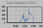 Solar Graph Thumbnail