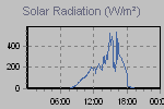 Solar Graph Thumbnail