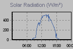 Solar Graph Thumbnail