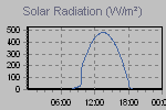 Solar Graph Thumbnail