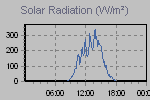 Solar Graph Thumbnail
