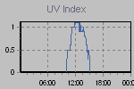 Ultraviolet Graph Thumbnail