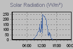 Solar Graph Thumbnail