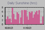 Sunshine Hours Thumbnail