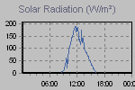 Solar Graph Thumbnail
