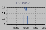 Ultraviolet Graph Thumbnail