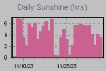 Sunshine Hours Thumbnail