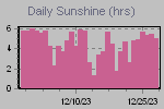 Sunshine Hours Thumbnail