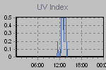 Ultraviolet Graph Thumbnail
