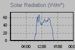 Solar Graph Thumbnail