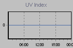 Ultraviolet Graph Thumbnail