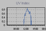 Ultraviolet Graph Thumbnail