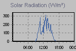 Solar Graph Thumbnail