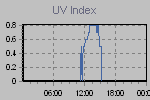 Ultraviolet Graph Thumbnail