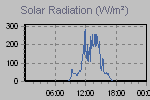 Solar Graph Thumbnail