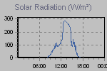 Solar Graph Thumbnail