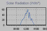 Solar Graph Thumbnail