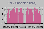 Sunshine Hours Thumbnail