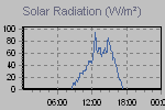 Solar Graph Thumbnail