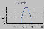 Ultraviolet Graph Thumbnail