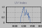Ultraviolet Graph Thumbnail