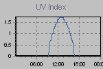 Ultraviolet Graph Thumbnail