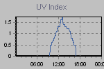Ultraviolet Graph Thumbnail