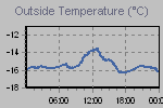 Temperature Graph Thumbnail