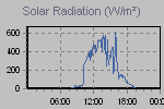 Solar Graph Thumbnail